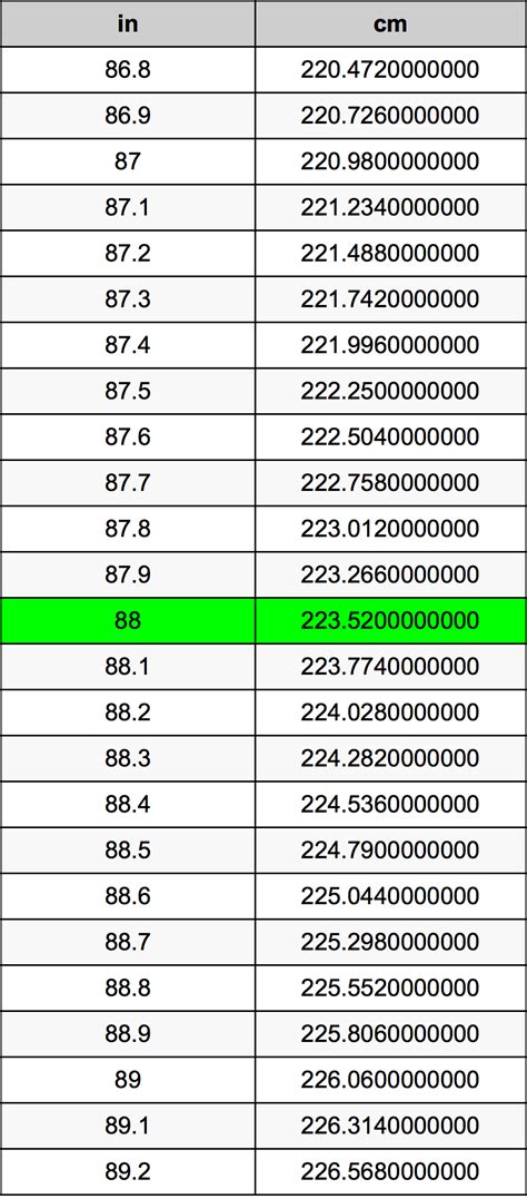 88cm幾吋|88厘米至英寸單位轉換器 